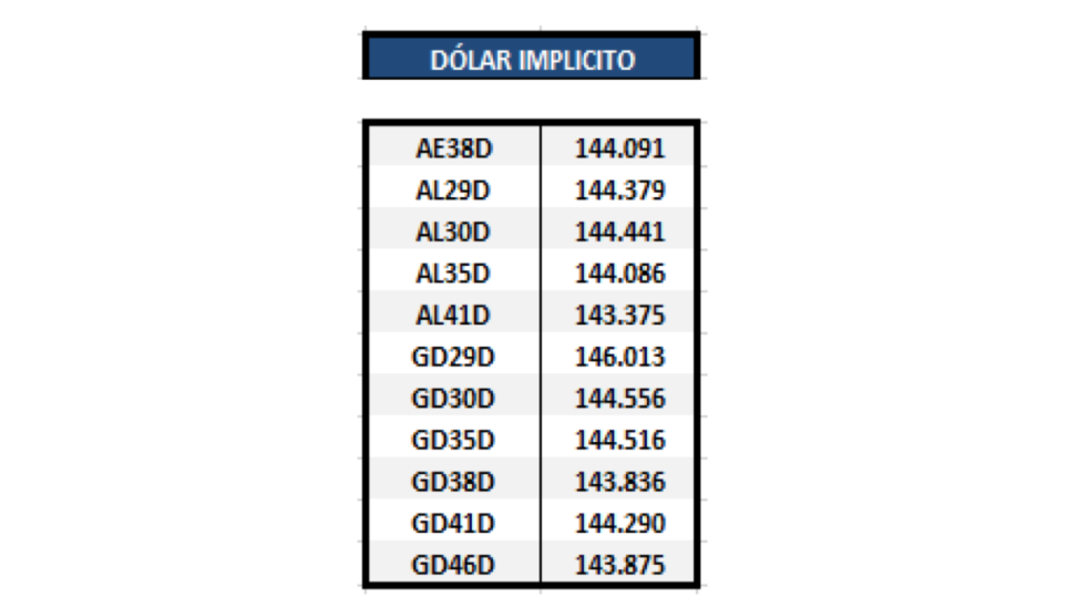Bonos argentinos en dolares - Dólar implícito al 9 de abril 2021