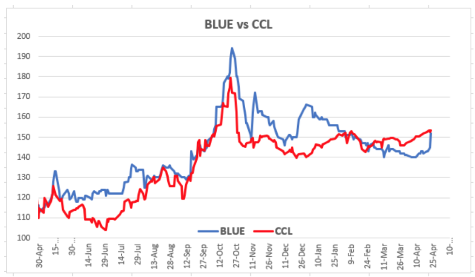 Evolución de las cotizaciones del dólar Índices al 23 de abril 2021