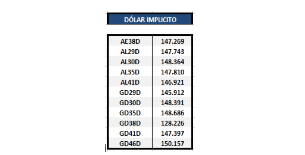 Bonos argentinos en dolares - Dolar implítico al 23 de abril 2021