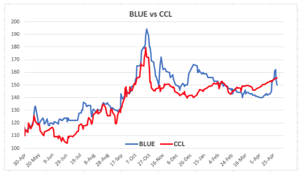 Evolución de las cotizaciones del dolar al 30 de abril 2021