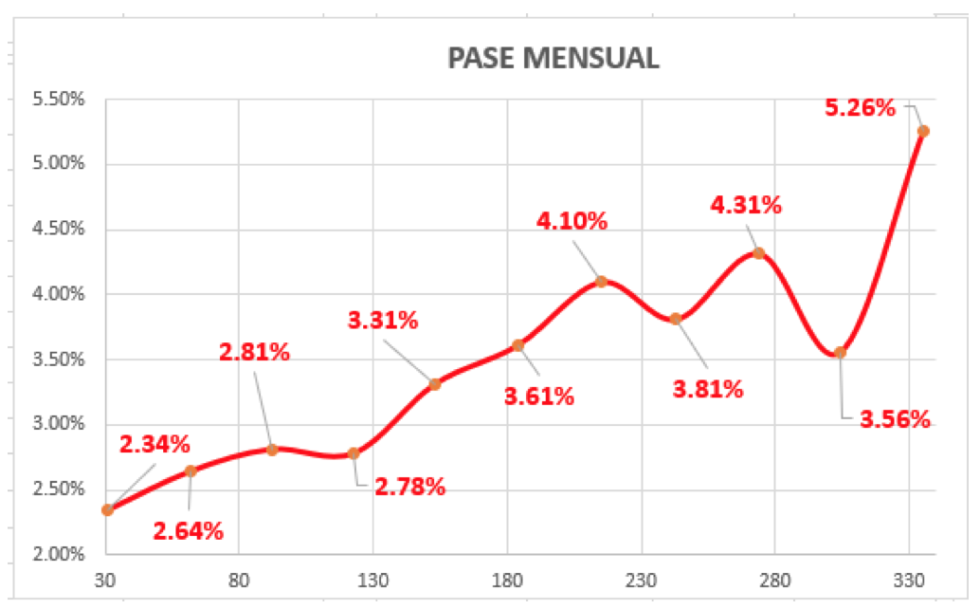 Evolución de las cotizaciones del dolar al 11 de junio 2021