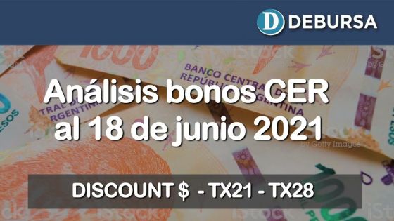 Bonos argentinos en pesos ajustados por CER al 18 de junio 2021