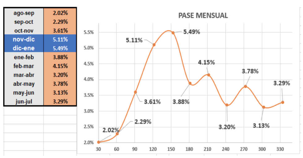 Cotizaciones del dolar al 27 de agosto 2021