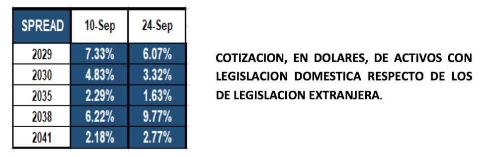 Bonos argentinos en dolares al 24 de septiembre 2021