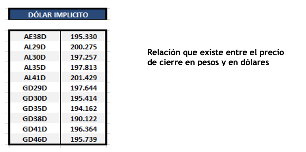 Bonos argentinos en dólares al 24 de diciembre 2021