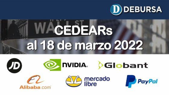 Análisis de CEDEARs al 18 de marzo 2022