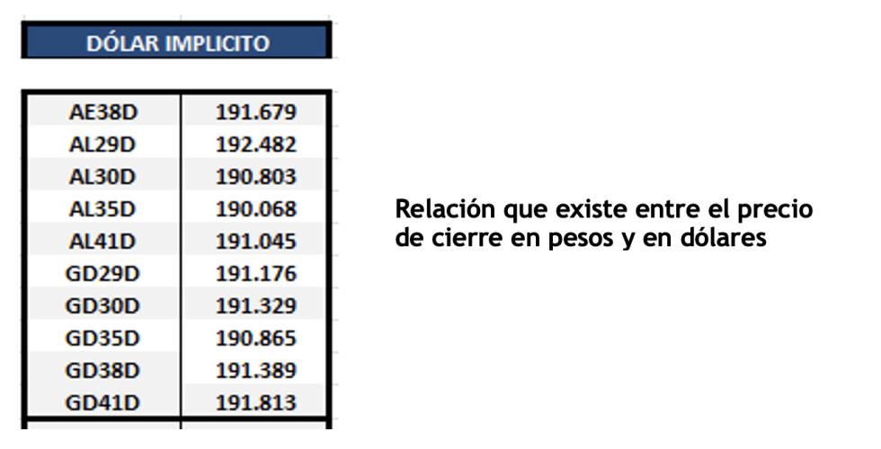 Bonos argentinos en dólares al 13 de abril 2022