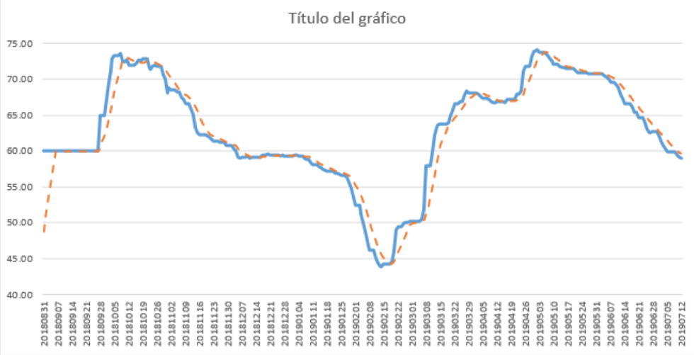 Tasa de Política Monetaria al 12 de Julio 2019