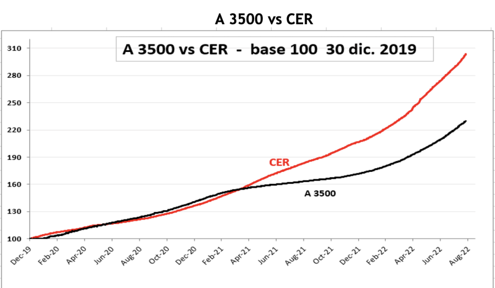 Evolución de las cotizaciones del dólar al 26 de agosto 2022