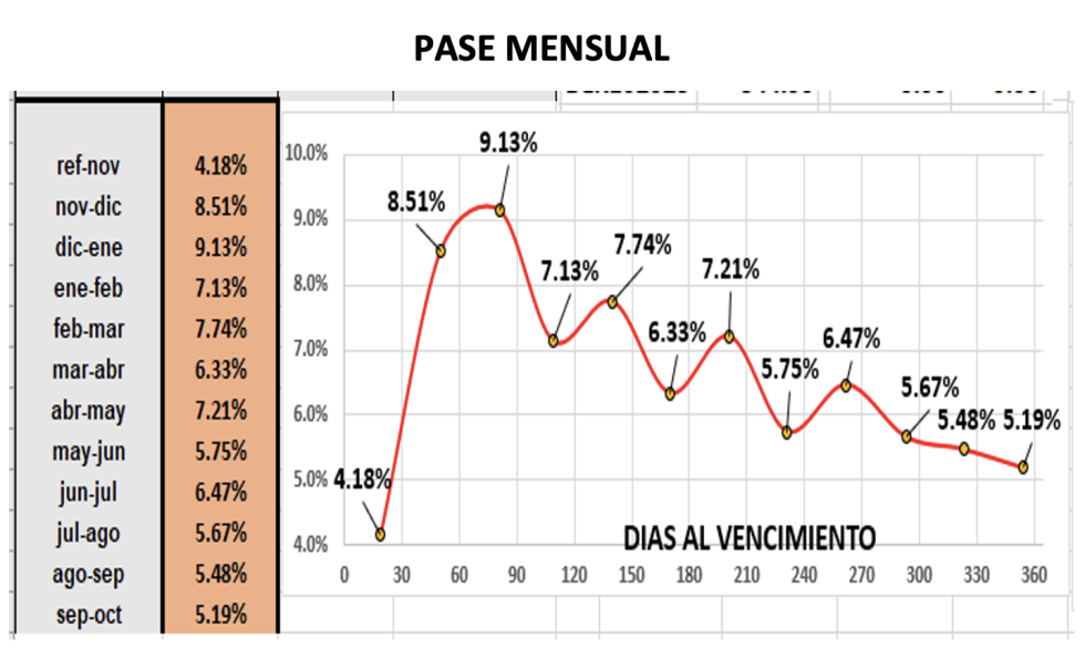 Evolución de las cotizaciones del dólar al 11 de noviembre 2022