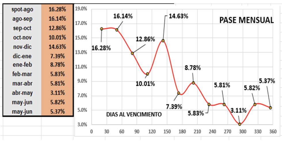 Evolucion de las cotizaciones del dólar al 11 de agosto 2023