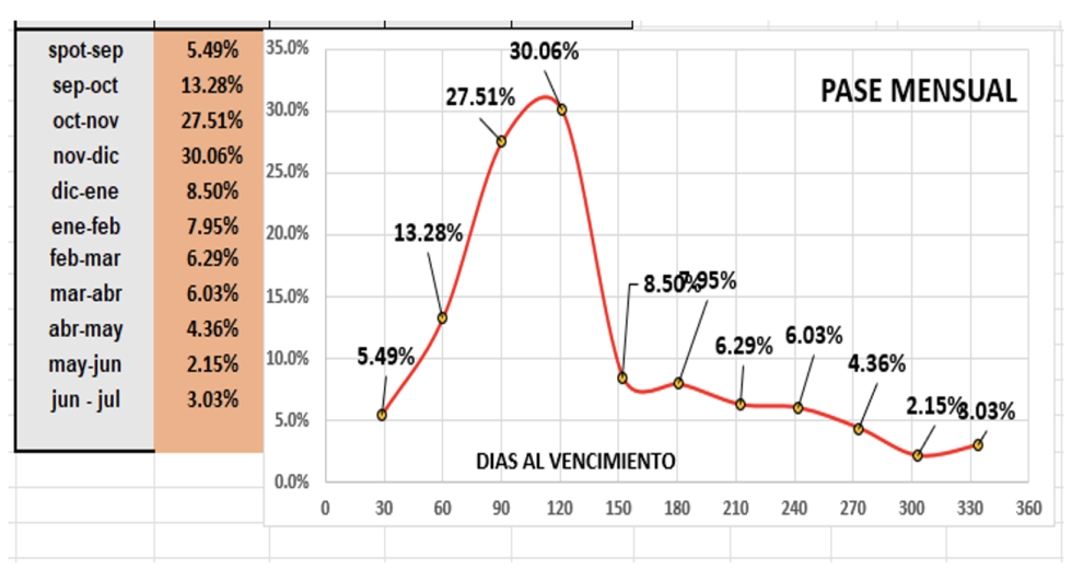 Evolución de las cotizaciones del dolar al 1 de septiembre 2023