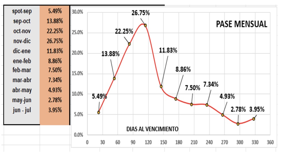 Evolución de las cotizaciones del dólar al 8 de septiembre 2023