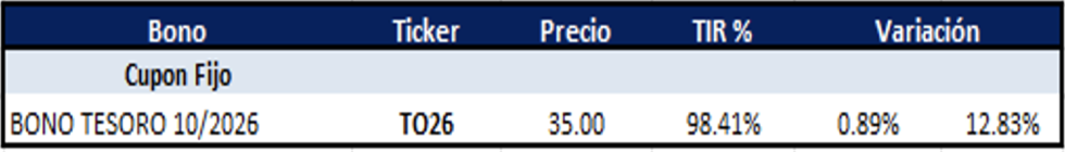 Bonos argentinos en pesos al 12 de enero 2024