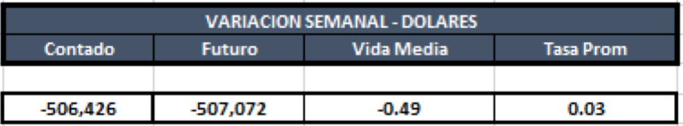 Variacion cauciones en dolares al 26 de julio 2019