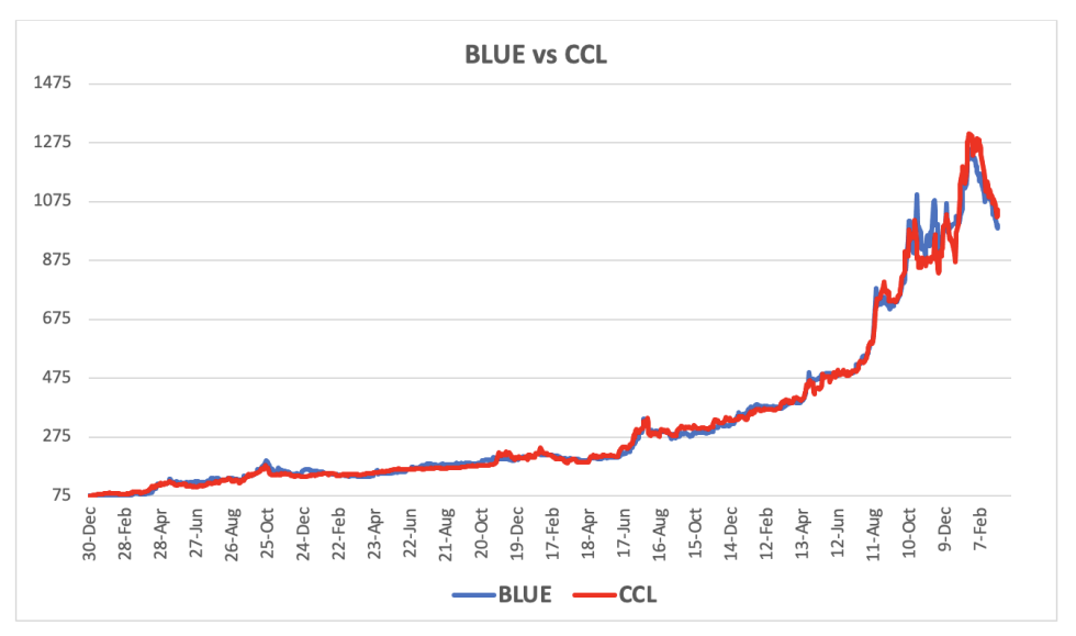 Evolución de las cotizaciones del dólar al 8 de marzo 2024