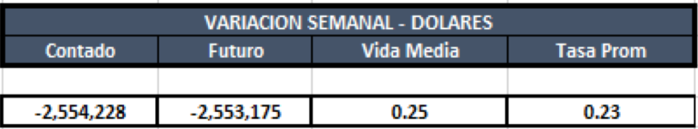 Cauciones en dolares al 9 de agosto 2019