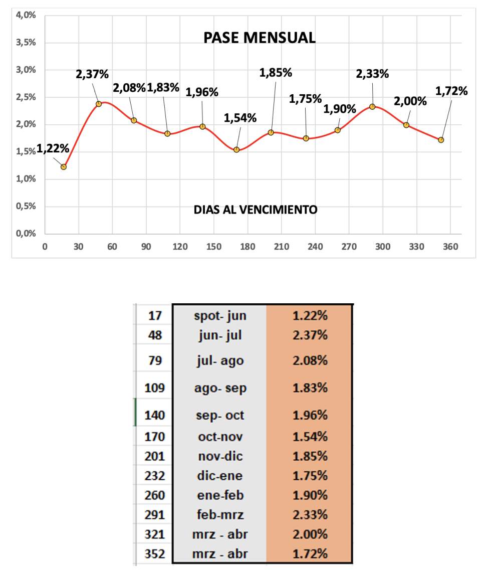 Evolución de las cotizaciones del dólar al 13 de junio 2025
