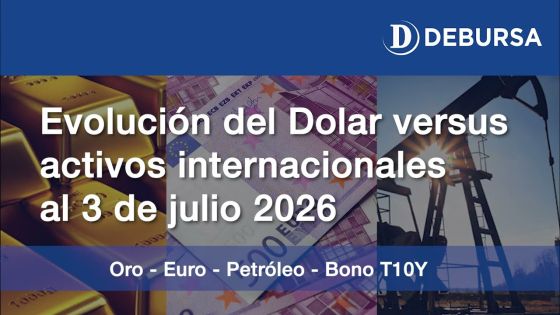 Evolución del dólar versus activos internacionales (Euro, Bono 10Y, Petróleo, Oro) - 3 de julio 2026
