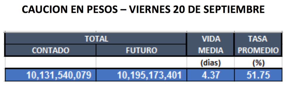 Cauciones en pesos al 20 de septiembre 2019