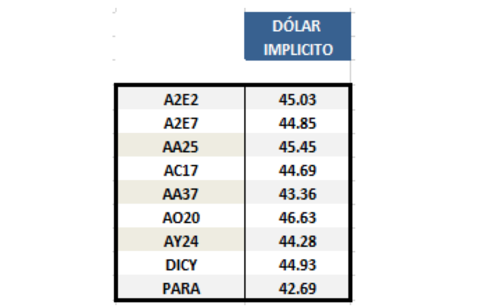 Dolar implícito al 31 de mayo 2019