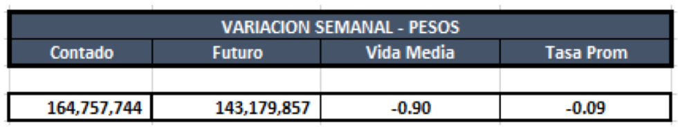 Cauciones en pesos al 14 de febrero 2020