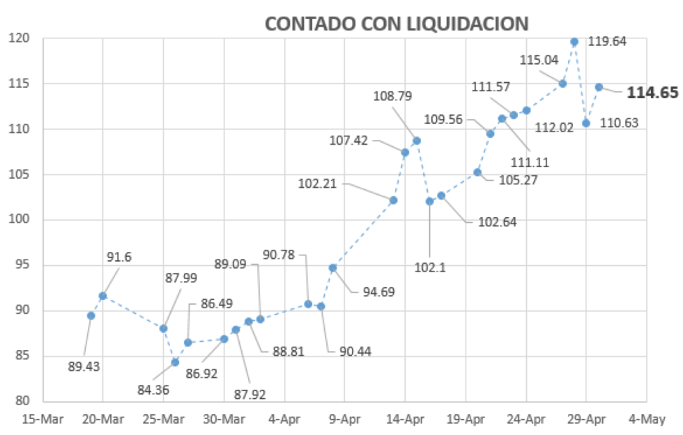 Contado con Liquidacion al 30 de abril 2020