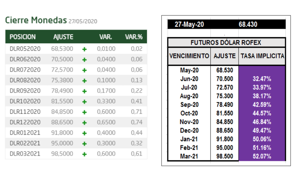 PRECIOS Y TASAS DEL 27/05/2020