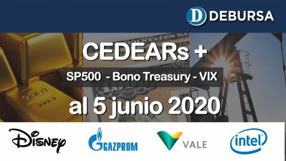 Análisis de CEDEARS al 5 de junio 2020. Relación con índices internacionales (SP 500, bonos  y Vix)