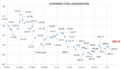 Contado con Liquidación al 8 de julio 2020