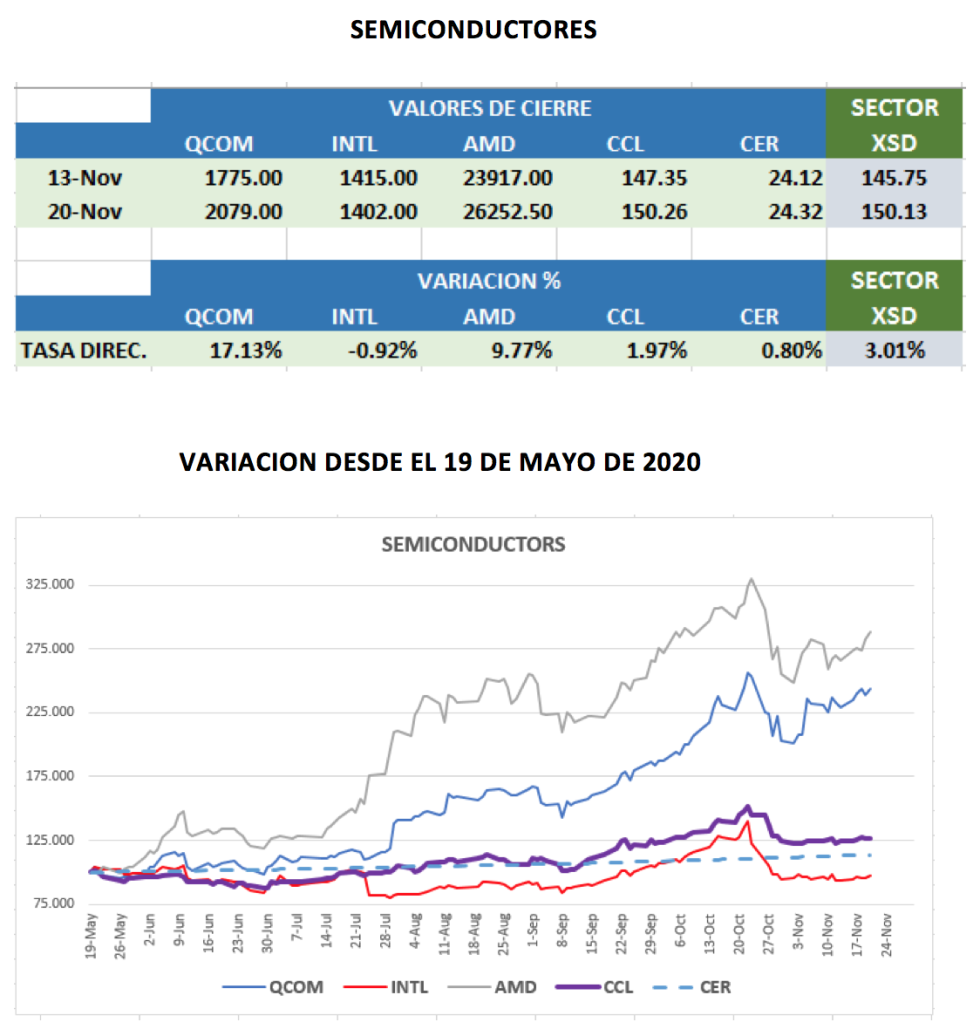 Análisis de CEDEARS al 20 de noviembre 2020