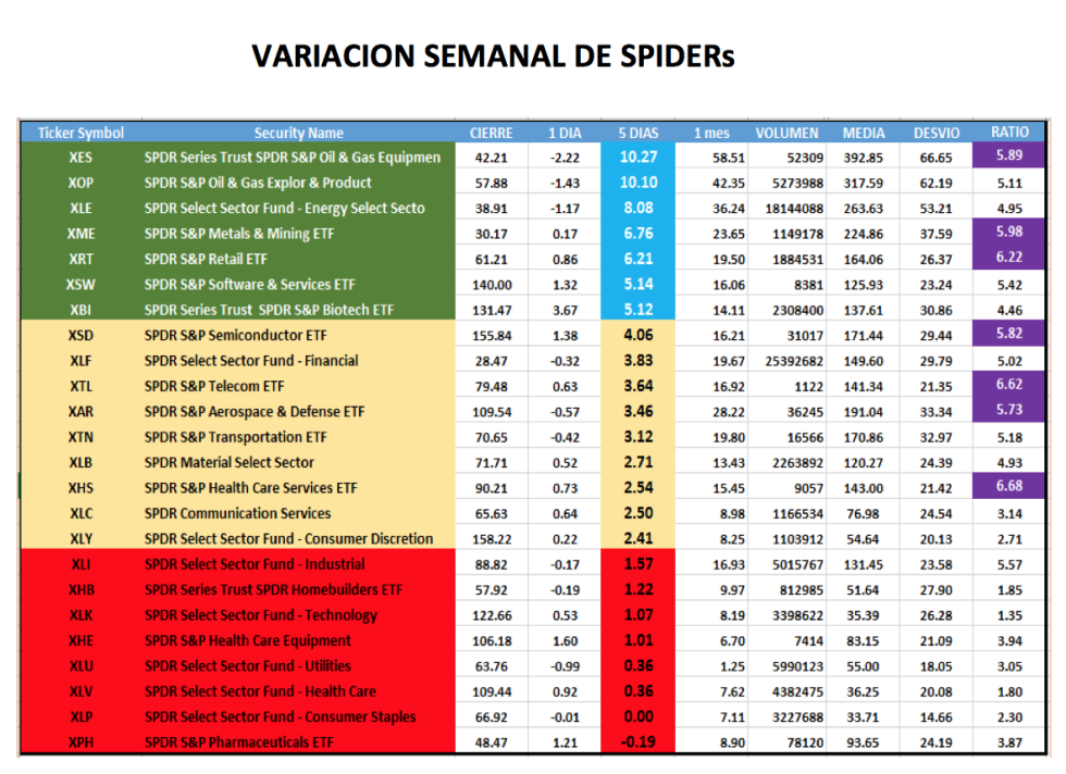 Análisis de CEDEARS al 27 de noviembre 2020