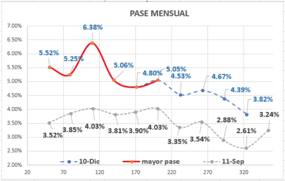 Evolución del dólar al 11 de diembre 2020