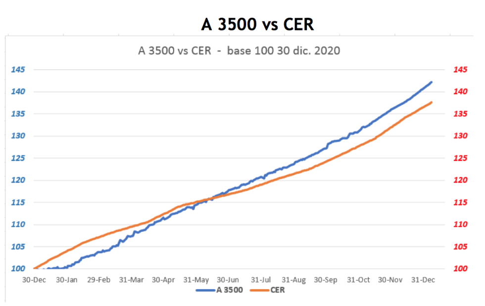 Evolución del dólar al 8 de enero 2021