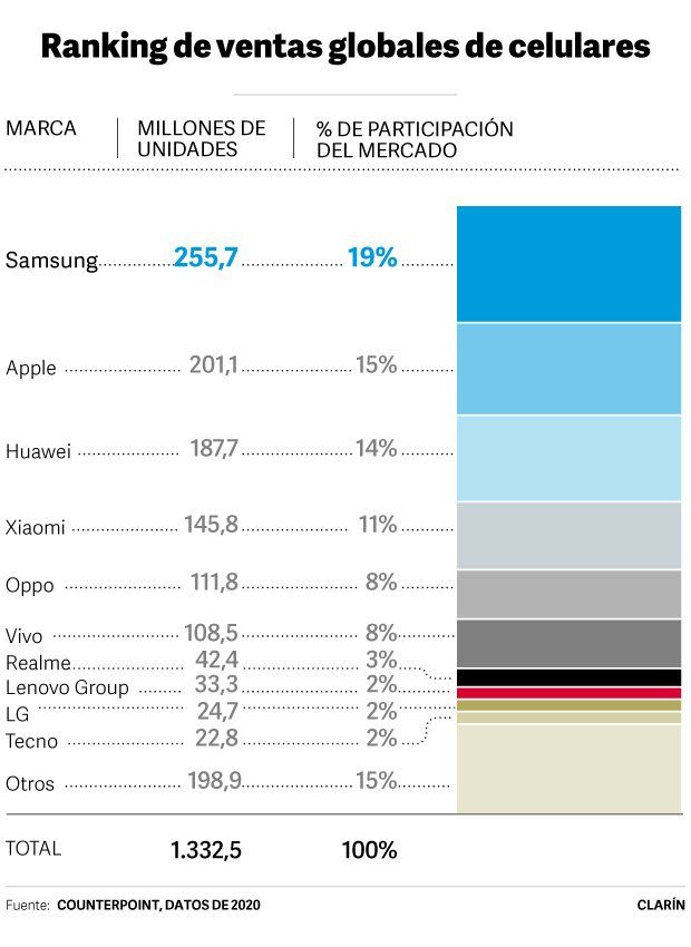 celulares-web620.jpg