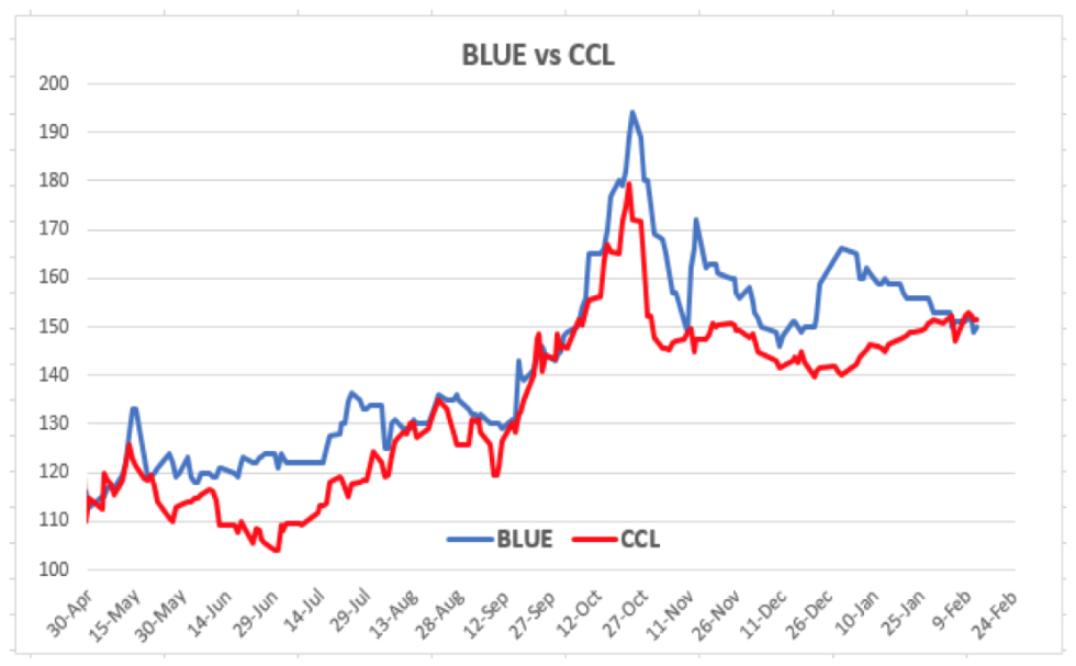 Evolución de las cotizaciones del dolar al 12 de febrero 2021