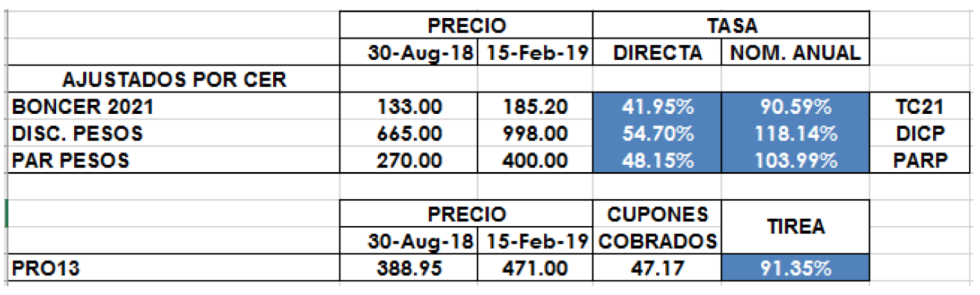 Pesos 15-02-19