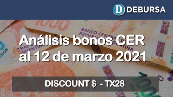 Bonos argentinos en pesos ajustados por CER al 12 de marzo 2021