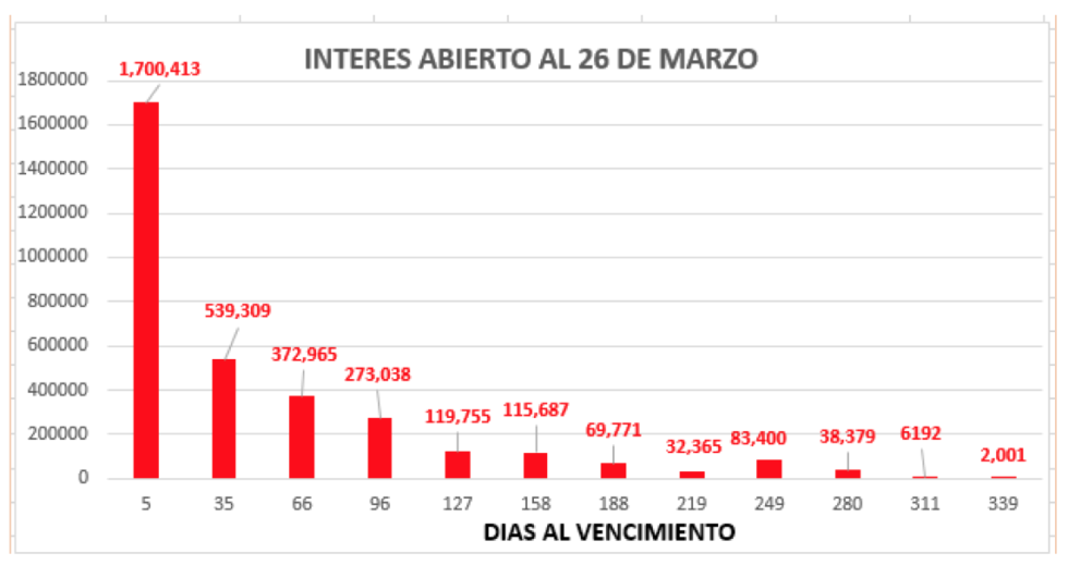 Evolución de las cotizaciones del dólar al 26 de marzo 2021