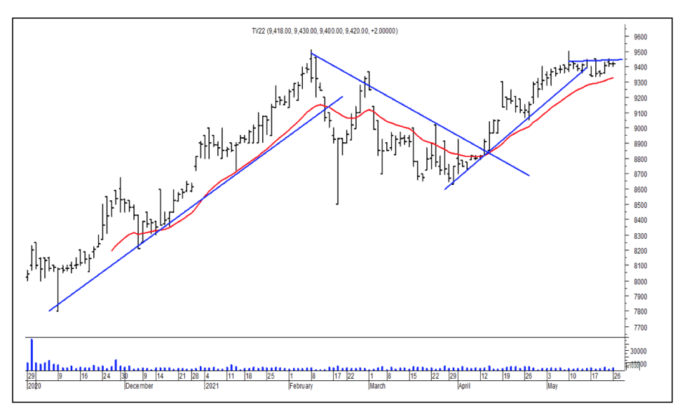 Bonos dollar-linked