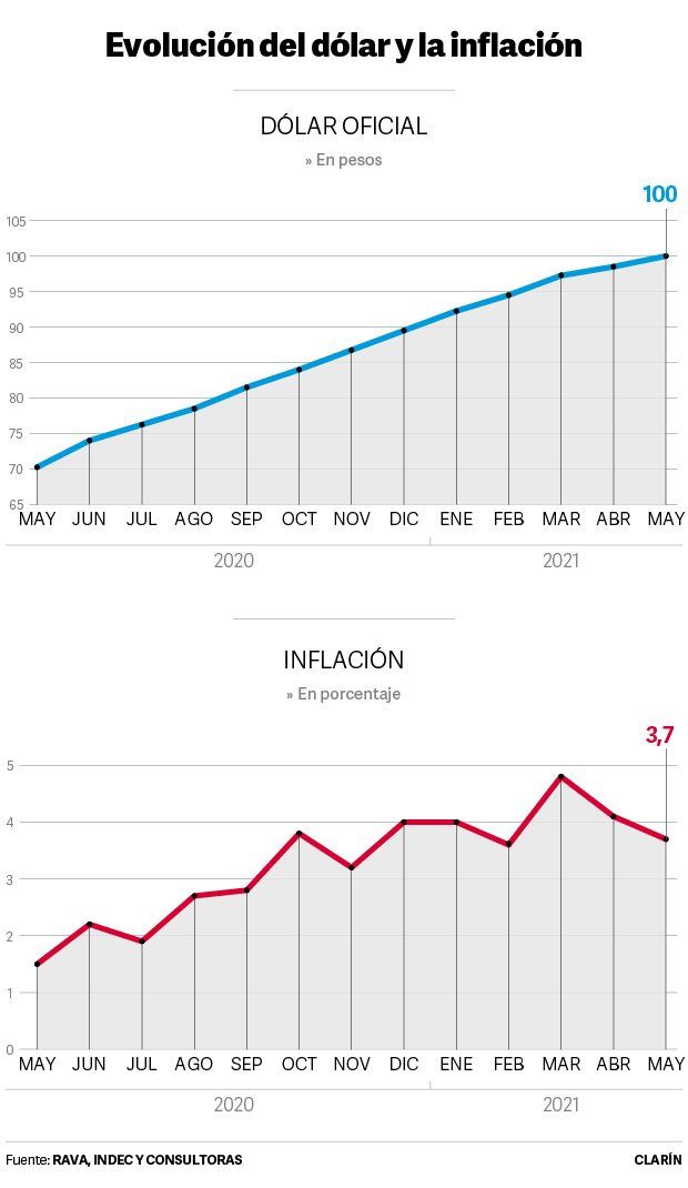 dolar-inflacion-dk.jpg