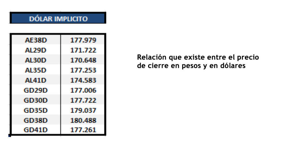 Bonos argentinos en dólares al 10 de septiembre 2021