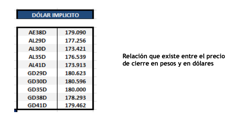 Bonos argentinos en dolares al 24 de septiembre 2021