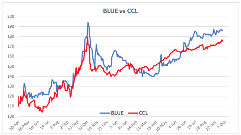 Cotizaciones del dólar al 1 de octubre 2021