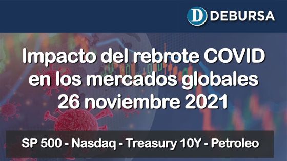 Impacto del rebrote COVID en los mercados globales al 26 de noviembre 2021