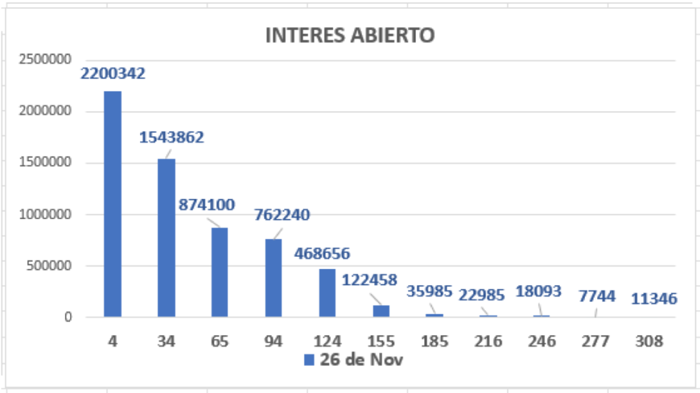 Cotizaciones del dolar al 26 de noviembre 2021