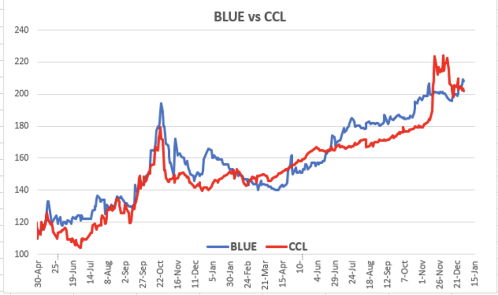 Variación de las cotizaciones del dólar al 31 de diciembre 2021