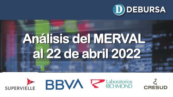 SP MERVAL - Análisis al 22 de abril 2022