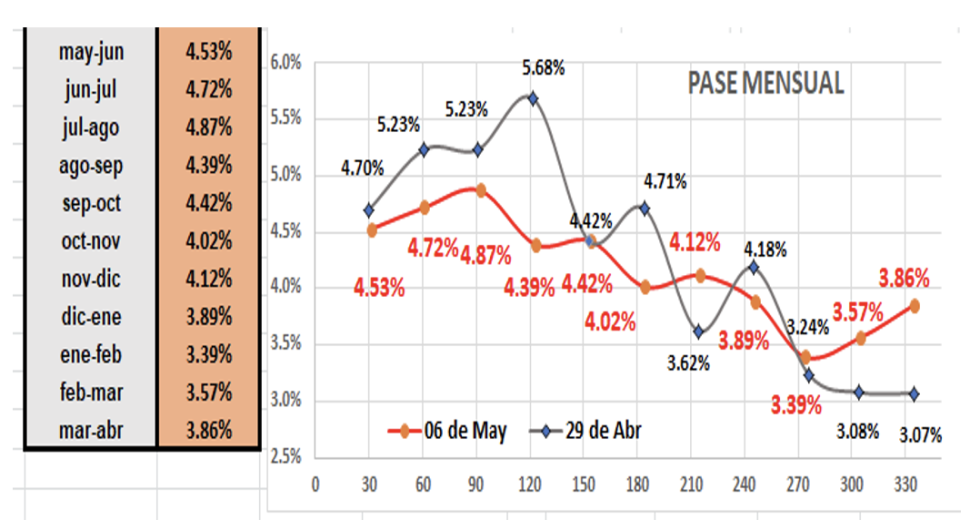 Evolución de las cotizaciones del dólar al 6 de mayo 2022