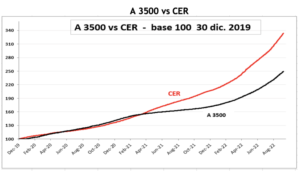 Dolar - Evolución semanal de las cotizaciones al 6 de octubre 2022